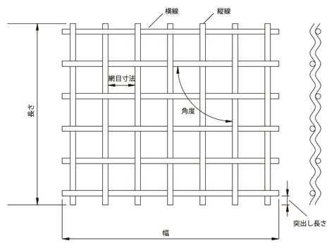 六角形 網|金網製品｜筑豊金網工業株式会社 – 私たちは、金網を 